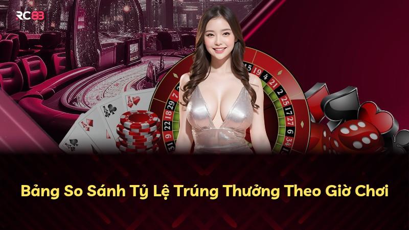Bảng So Sánh Tỷ Lệ Trúng Thưởng Theo Giờ Chơi